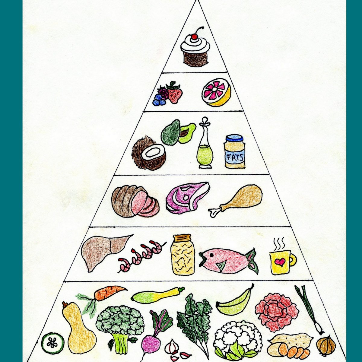 Food pyramid Healthy food By OpenStax  Jobilize